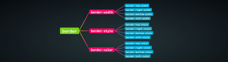 Схема-дерево на CSS и JS